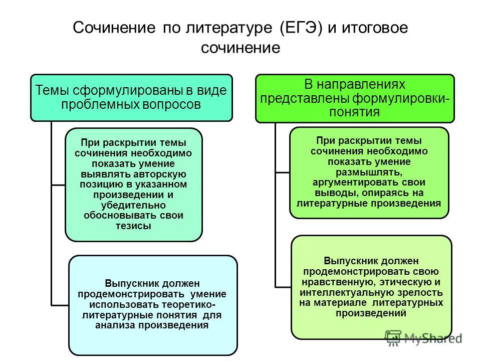 Тем По Сочинению Литературе Тем По Сочинению Литературе