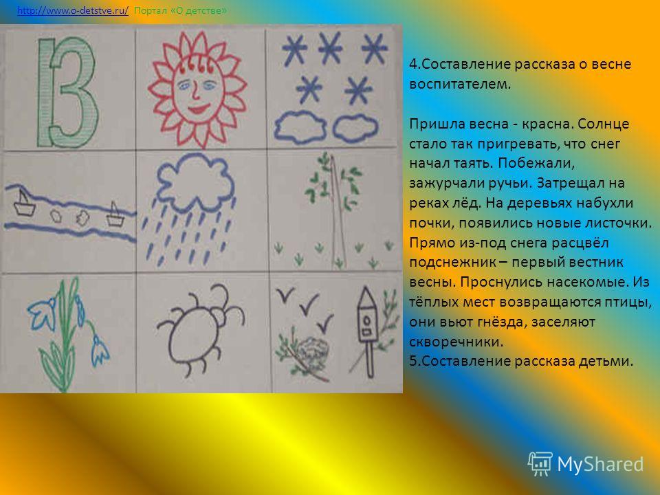 Схемы для дошкольников о весне Схемы для дошкольников о весне
