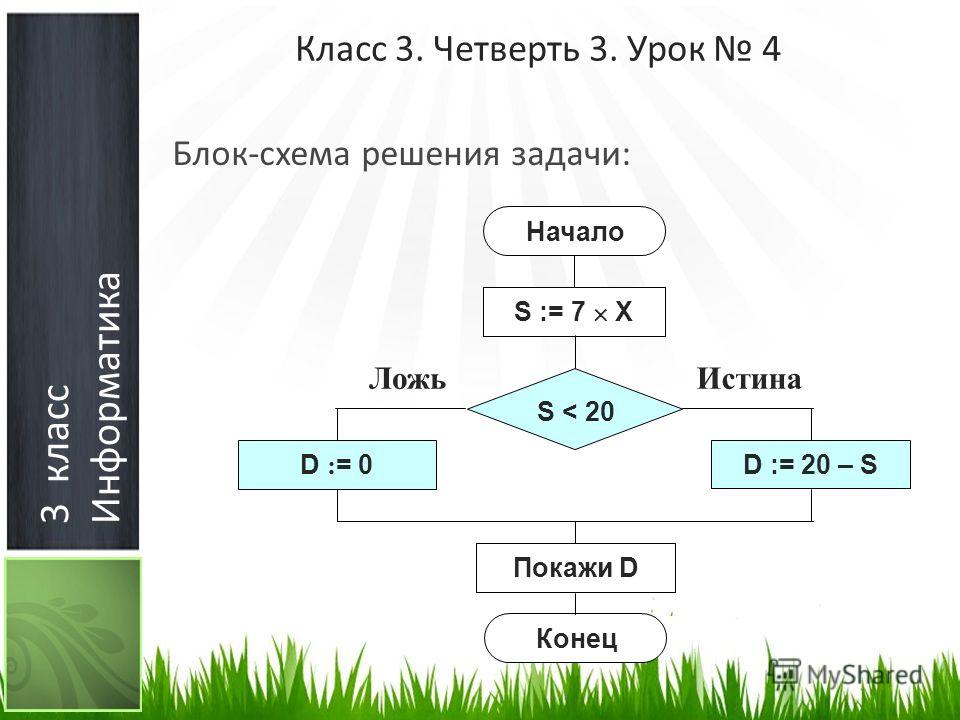 Урок 4 класс схема управления фото 339