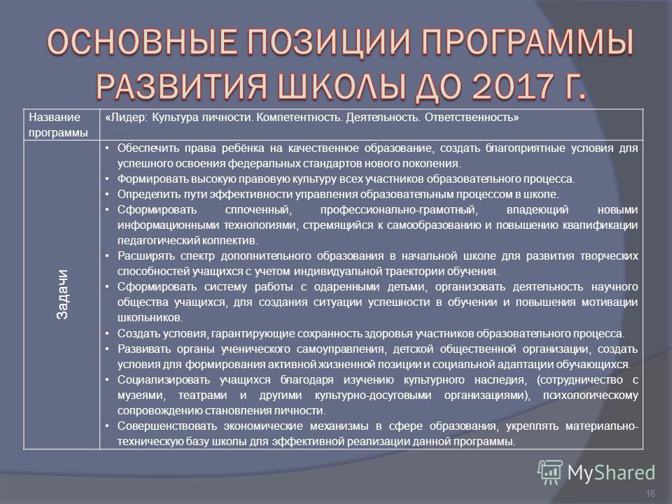 Голосовое поздравление на телефон с днём свадьбы Голосовое поздравление на телефон с днём свадьбы