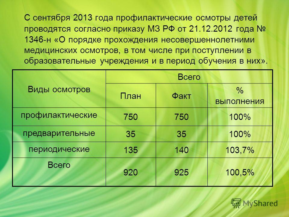 приказ минздрава 1346
