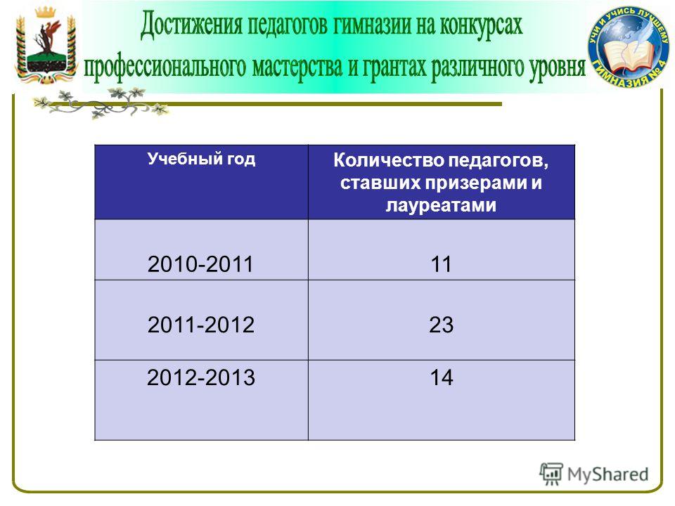 Поздравления ребенку на 6 месяцев Образование. Воспитателям детских садов, школьным учителям и