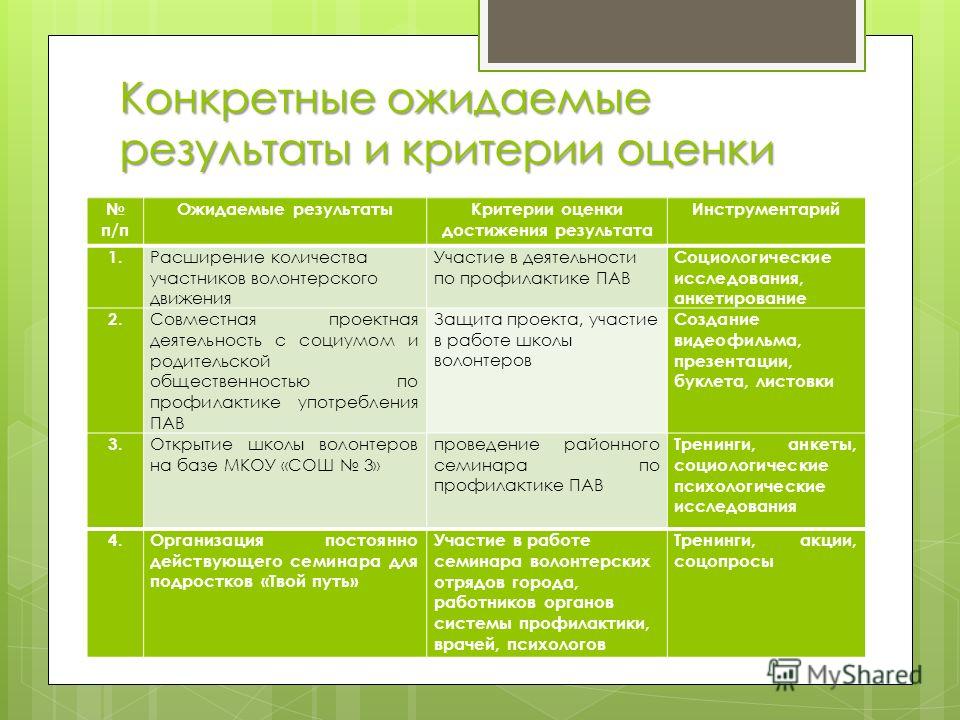 Качественные параметры оценки эффективности pr проекта