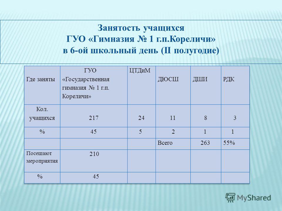 Занятость детей на каникулах таблица - TouristMaps.ru
