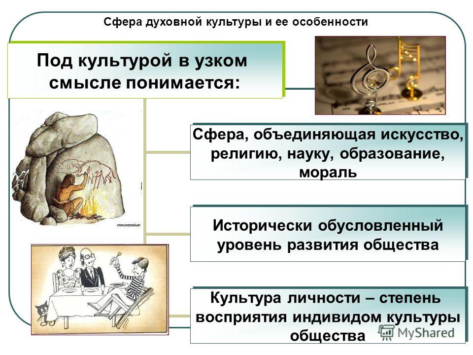 Контрольная работа по обществознанию 9 класс политическая сфера по учебнику кравченко