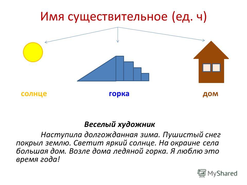 Связанное существительное Связанное существительное