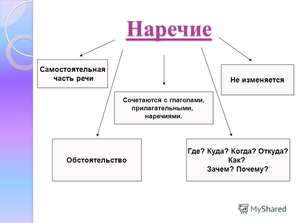 Как сделать слово как часть речи Как сделать слово как часть речи