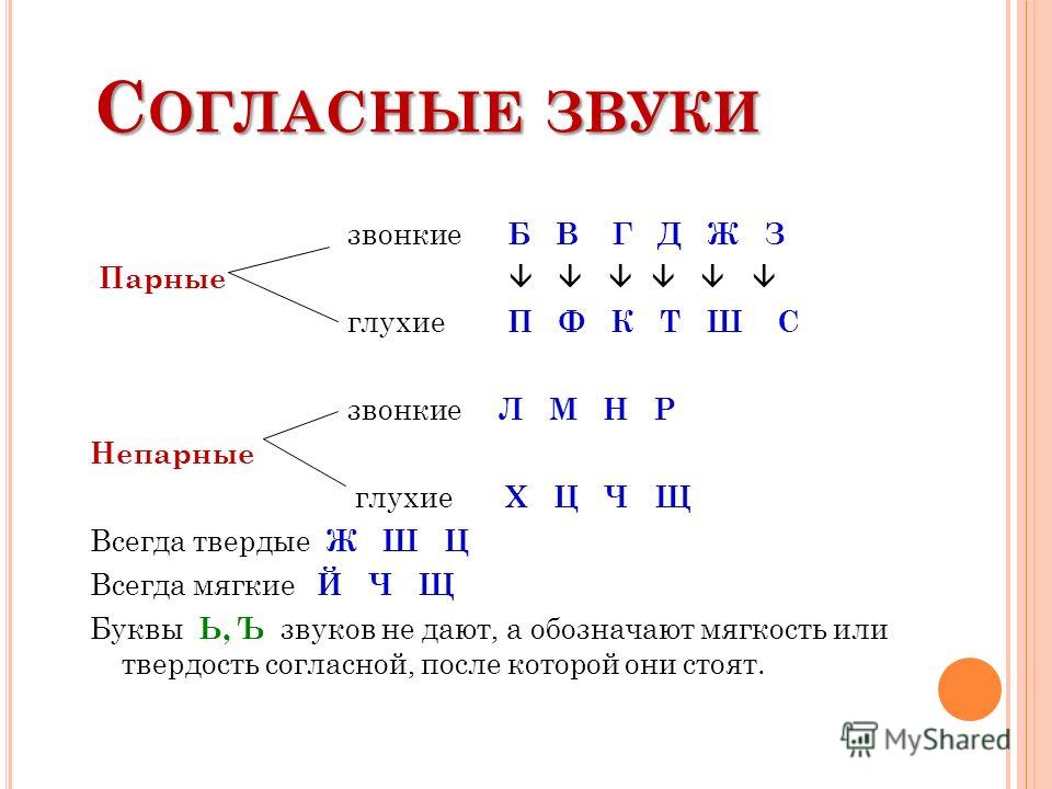 Схема мягкие и твердые согласные звуки по русскому языку Схема мягкие и твердые согласные звуки по русскому языку
