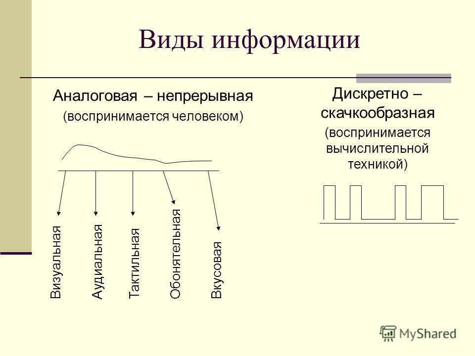 Выберите все подходящие примеры имеющие аналоговую природу