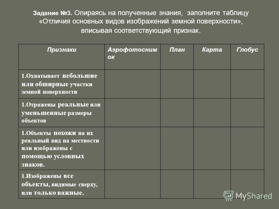 какие существуют виды изображения земной поверхности онлайн какие существуют виды изображения земной поверхности