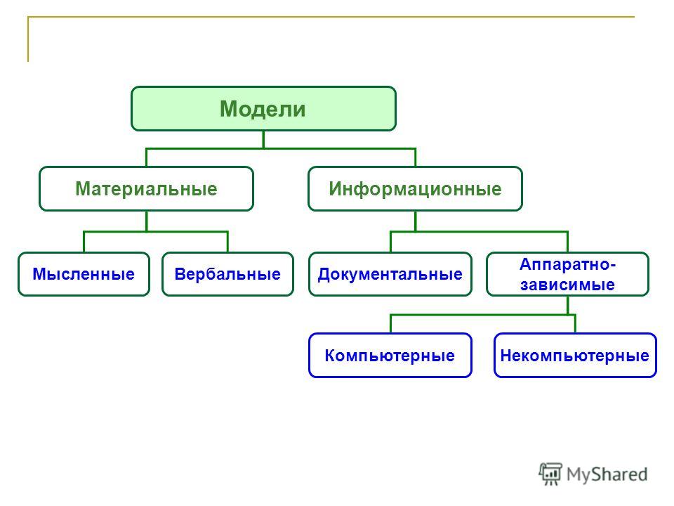 Чертеж это информационная модель или материальная Чертеж на бумаге это информационная или материальная - TouristMaps.ru