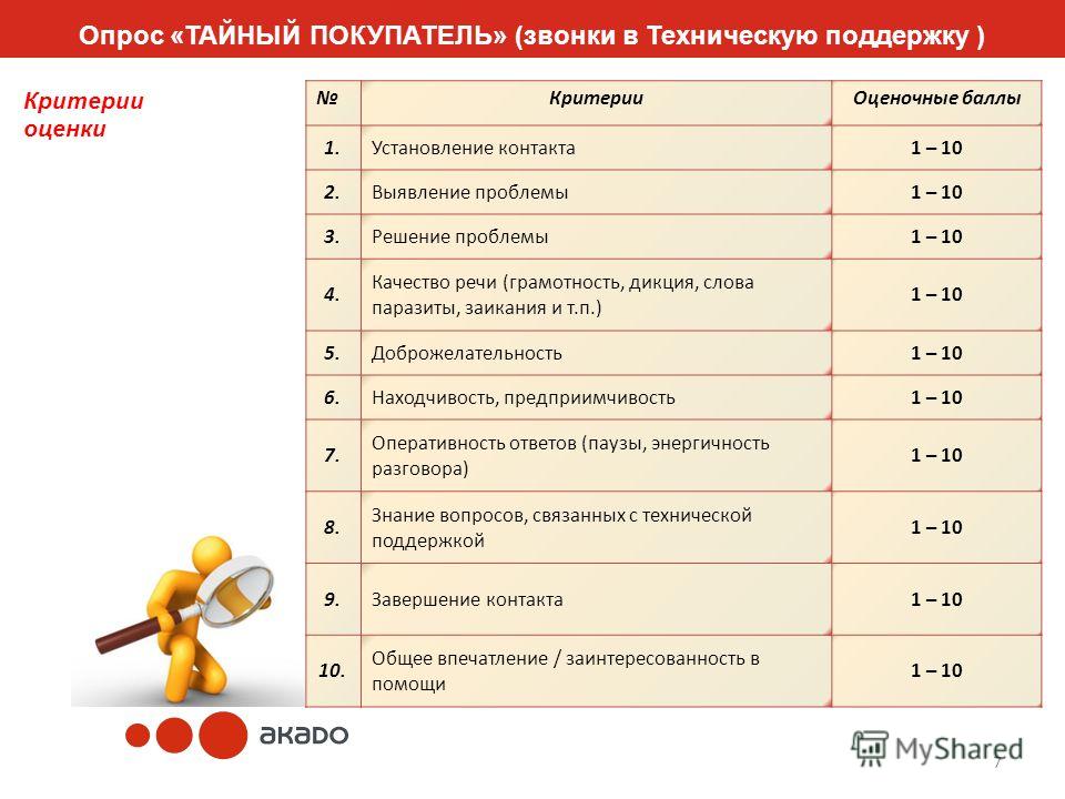 Анкеты Проверенных Проституток Invictory