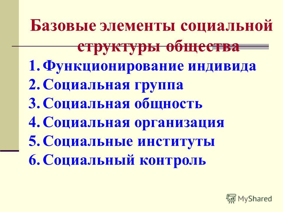 Дополни схему элементы социальной структуры общества Презентация на тему: "Социальные группы и процесс их формирования. Социальная ст