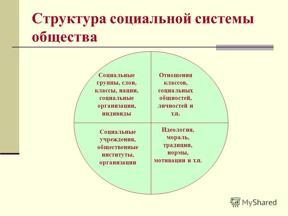 Поговорки про характеры людей Поговорки про характеры людей
