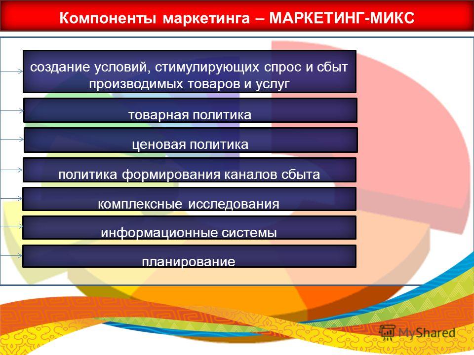 Курсовая работа по теме Маркетинговая среда предприятий индустрии гостеприимства Курсовая работа по теме Маркетинговая среда предприятий индустрии гостеприимства