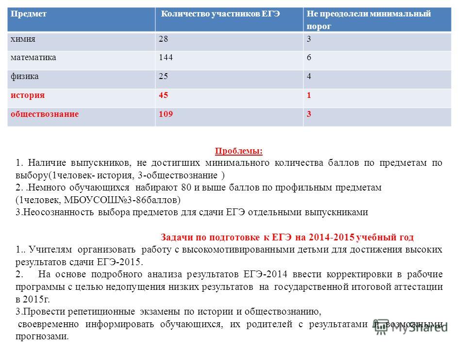 Когда результаты егэ по истории 2018 год Когда результаты егэ по истории 2018 год
