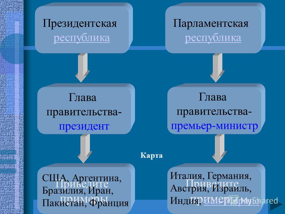 Курсовая работа: Форма и структура политико-территориального устройства современной Испании