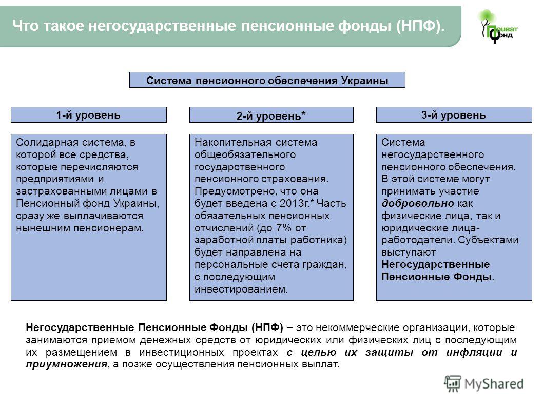 Порядок расчета пенсии по выслуге государственным служащим