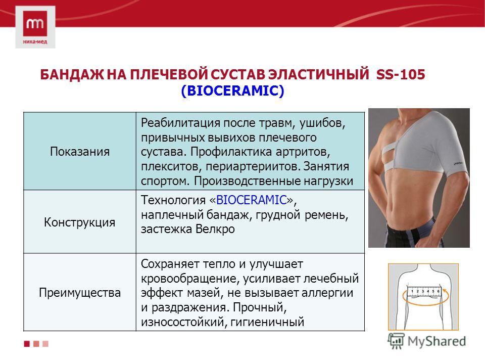 Препараты при артрозе плечевого сустава Препараты при артрозе плечевого сустава