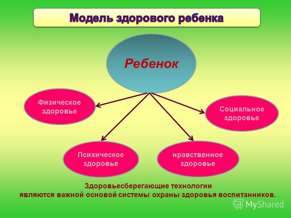 Как связаны нравственность и здоровье Как связаны нравственность и здоровье
