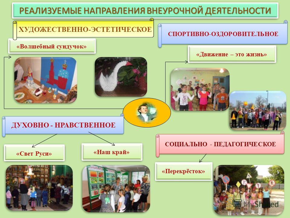 Духовно нравственное направление внеурочной деятельности примеры Презентация воздух и здоровье человека 2 класс внеурочная деятельность