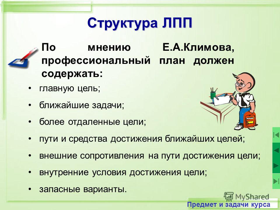 Профессии не связанные с историей и обществознанием Профессии не связанные с историей и обществознанием