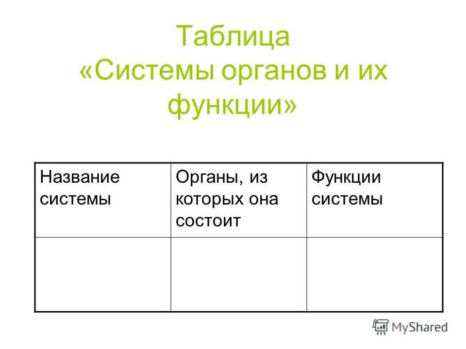 ОГЭ 2016 Углубленное изучение биологии, Уроки биологии, Преподавание биологии
