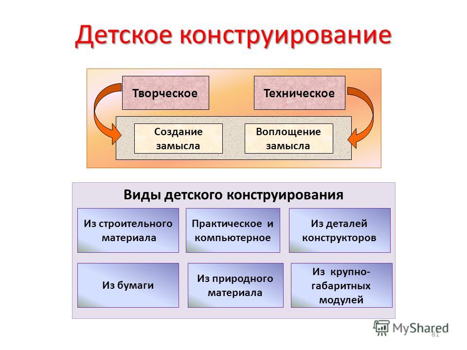 Что рисуют для поступления в художественную школу Что рисуют для поступления в художественную школу