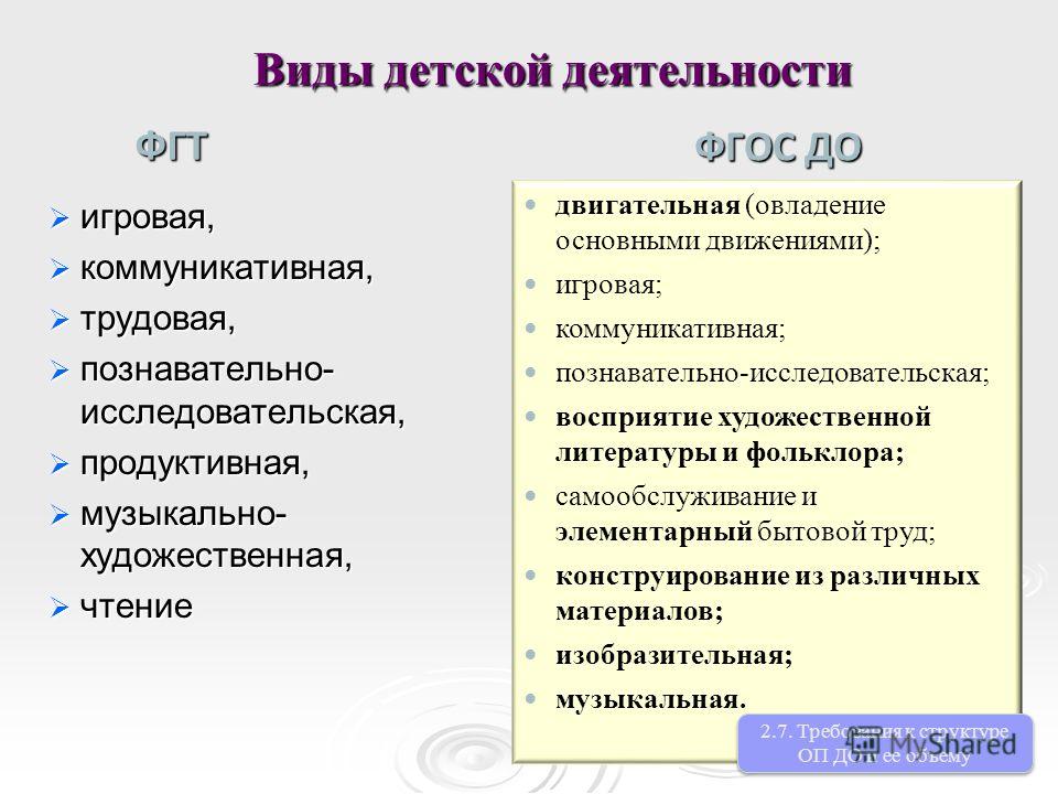 Виды деятельности коммуникативная продуктивная