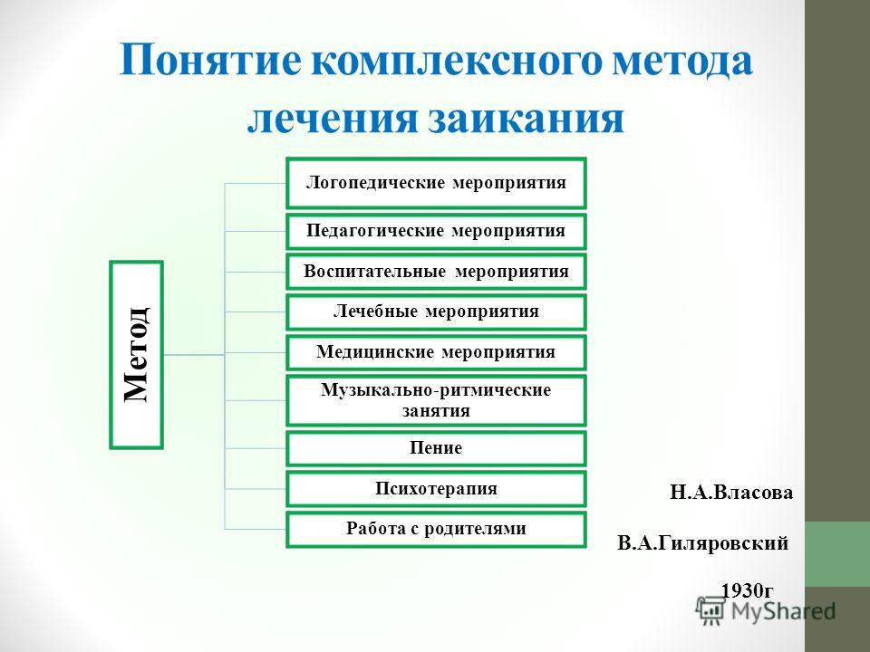 Коррекция заикания по методике в.и.селиверстова Коррекция заикания по методике в.и.селиверстова