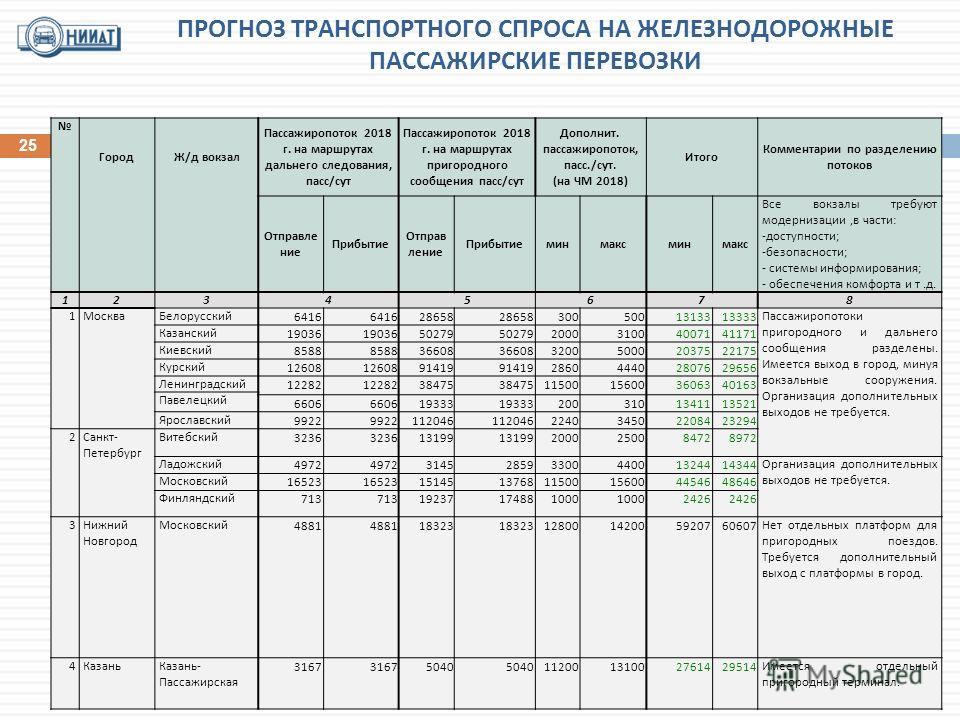 Прогноз на грузоперевозки в 2018 году Прогноз на грузоперевозки в 2018 году