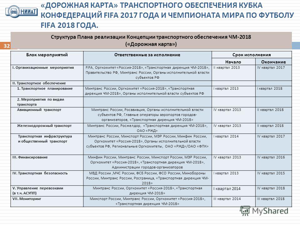 Что значит 2 квартал 2018 года Что значит 2 квартал 2018 года