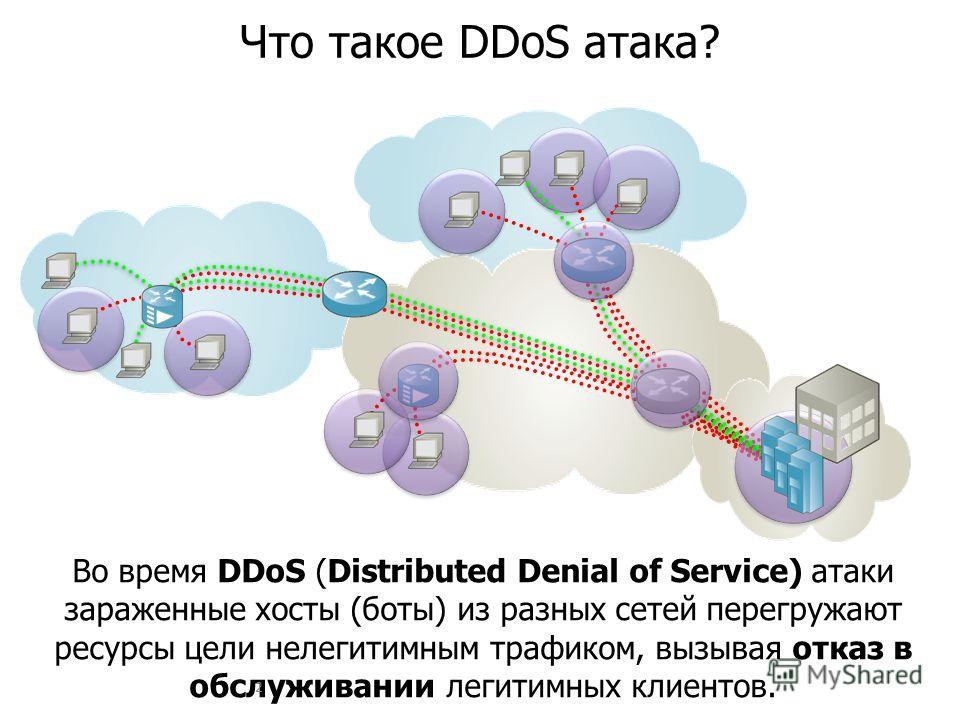 Ddos атака на сайт как сделать Ddos атака на сайт как сделать