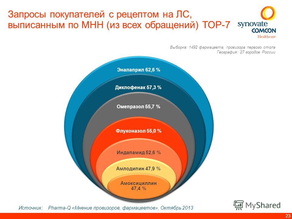 что такое дженерический дженерик что такое дженерический дженерик