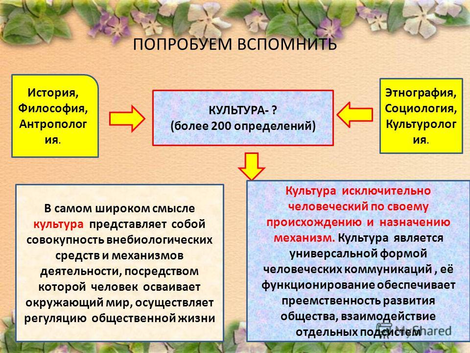 Человек и культура урок в 10 классе