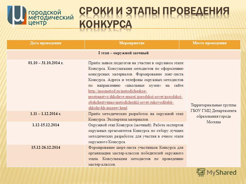 Дата проведения конкурса Дата проведения конкурса