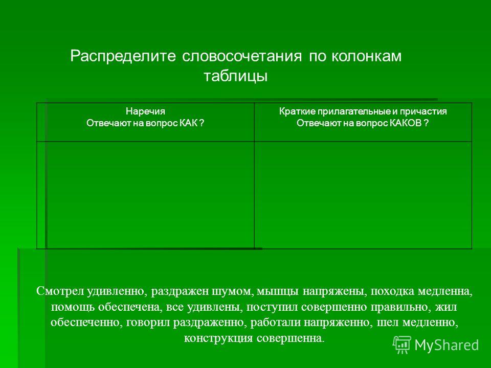Распределите словосочетания по колонкам в таблице невыносимая - TouristMaps.ru