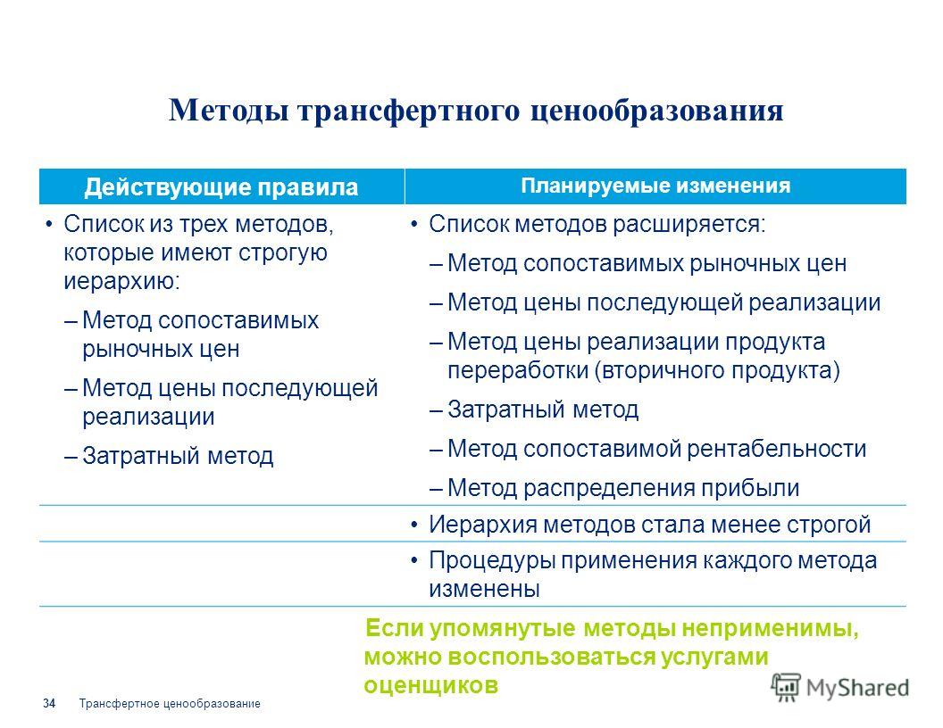 Реферат: Трансфертное ценообразование 4 Реферат: Трансфертное ценообразование 4