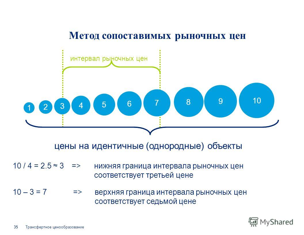 Реферат: Трансфертное ценообразование 4 Реферат: Трансфертное ценообразование 4