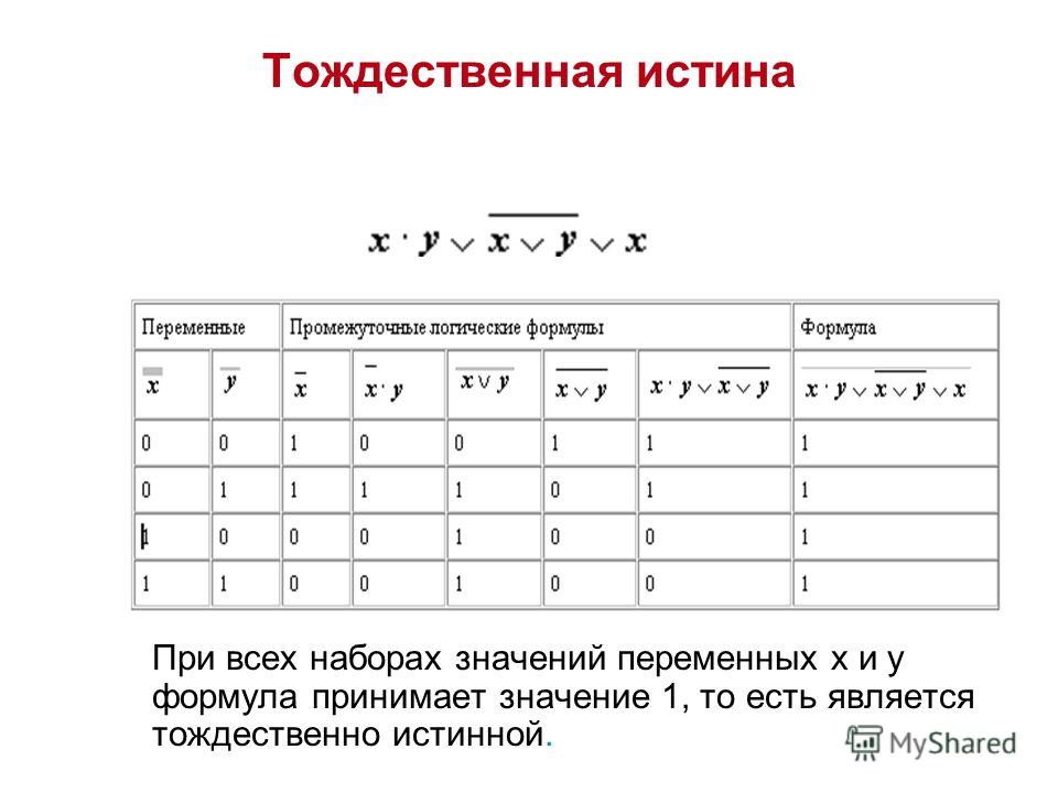 Презентация на тему: "О.Б. Богомолова, Д.Ю. Усенков "По следам ЕГЭ-2011": сложны