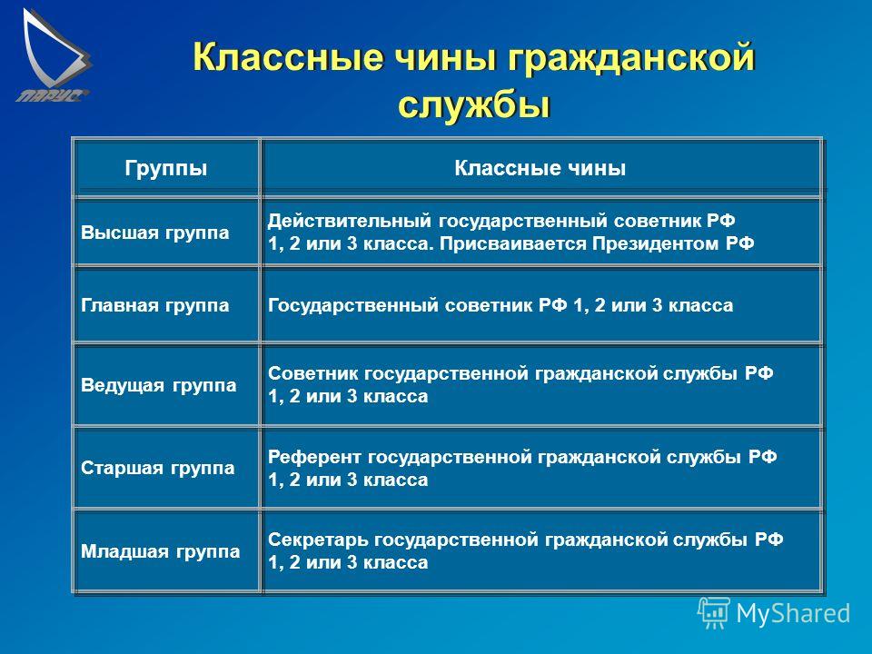 периоды стаж государственной гражданской службы