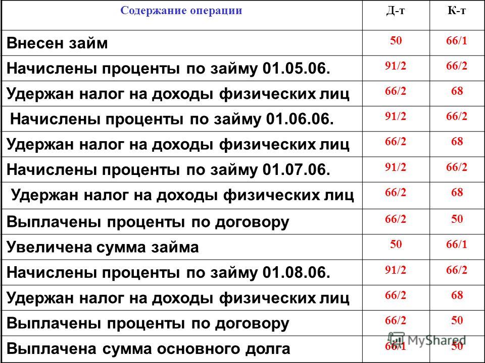 Налог на займы от физических диц, найти помощницу для пожилой женщины санкт петербург и решебник по физике волькенштейн 2005 онлайн Налог на займы от физических диц