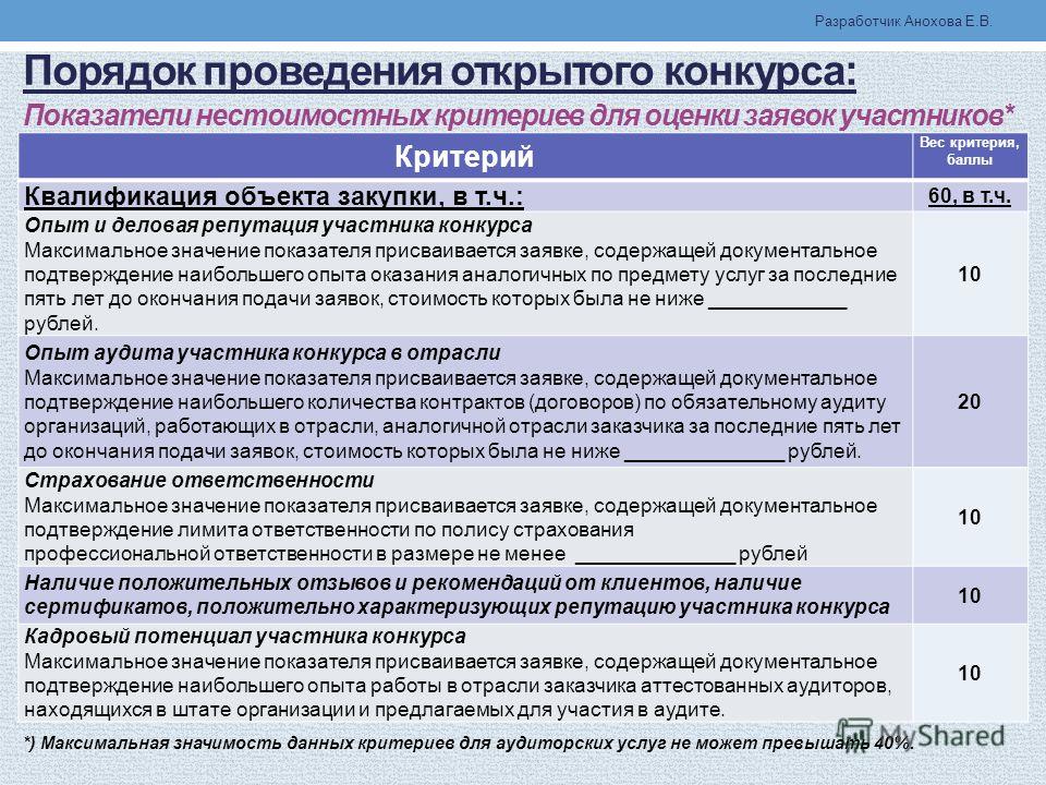 Порядок проведения конкурса по отбору аудиторской организации Порядок проведения конкурса по отбору аудиторской организации