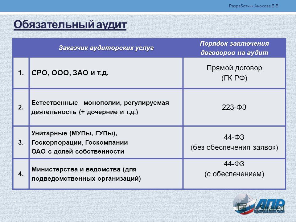 Конкурс на выбор аудитора Конкурс на выбор аудитора