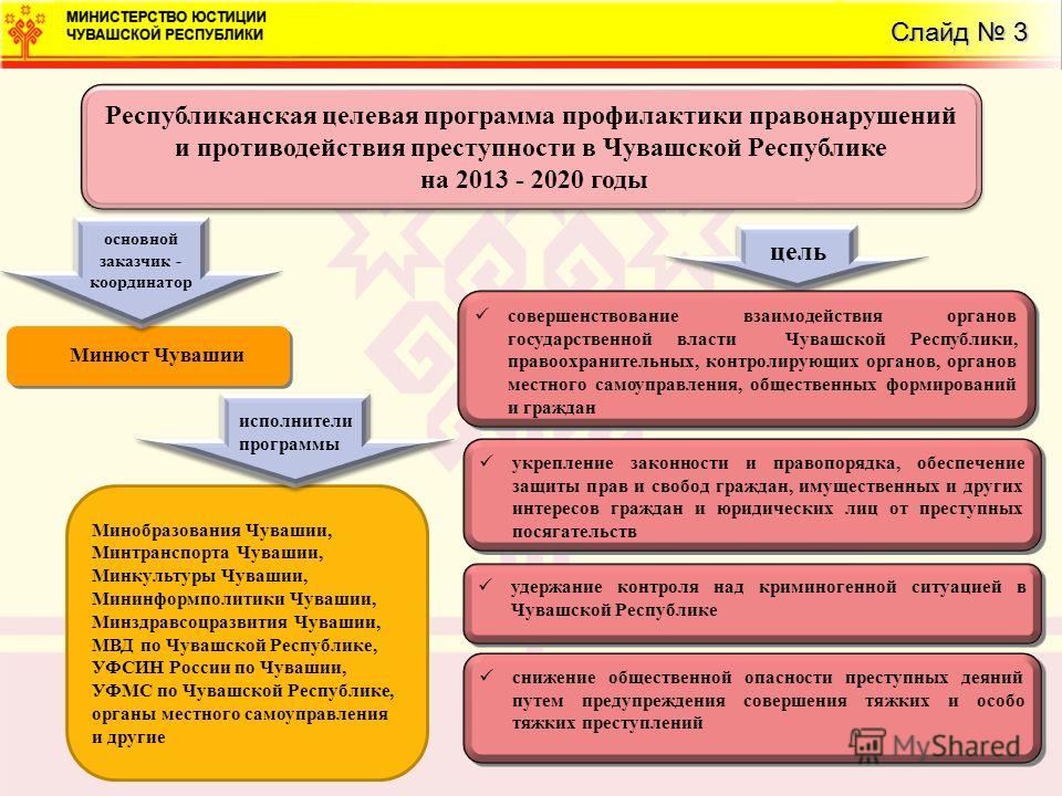 Взаимодействие органов государственной власти с гражданами Выдел доли в натуре в нежилом помещении что это такое