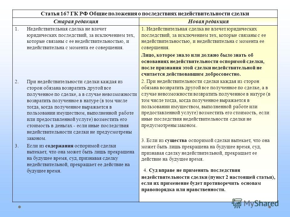167 общие положения о последствиях недействительности сделок Ответы