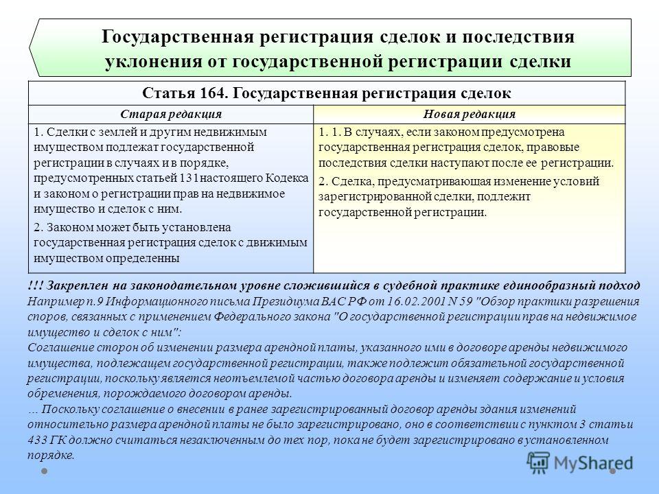 Статья 433 гражданского кодекса рф Выходит, они