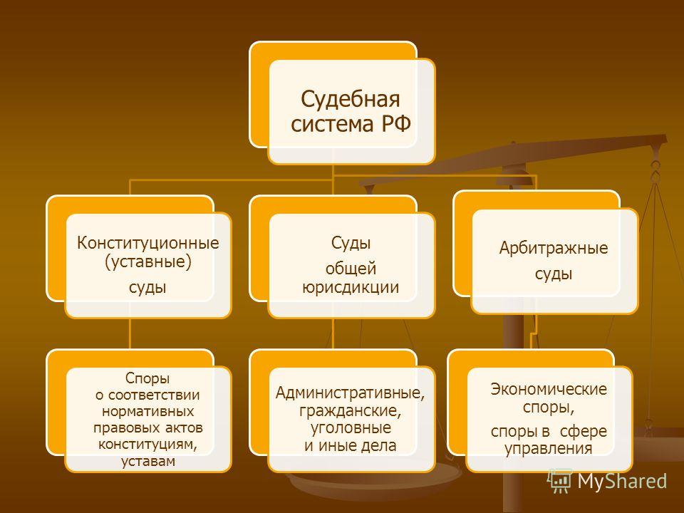 Судебна система рф схема Судебна система рф схема
