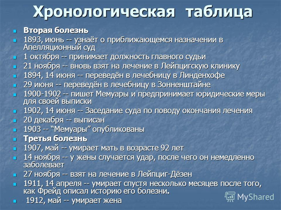Таблица по достоевскому даты и события творчество - TouristMaps.ru