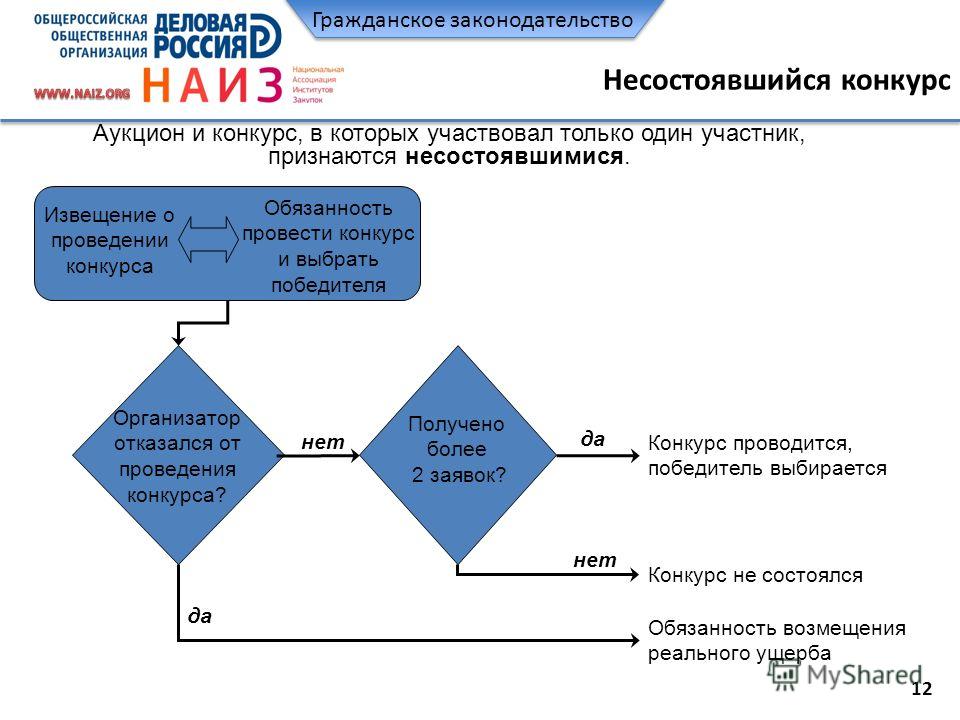 Буженина в домашних условиях из свинины рассол Буженина в домашних условиях из свинины рассол